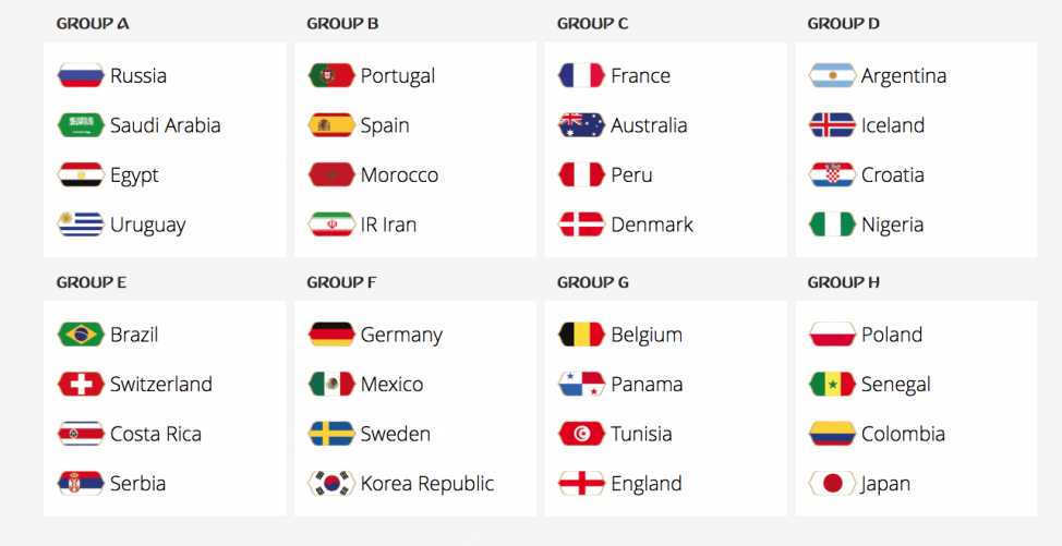 Definidos os grupos da Copa do Mundo 2018